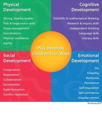 At what age should physical education begin, and how does it impact cognitive development?